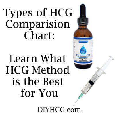 Hcg Mixing Chart