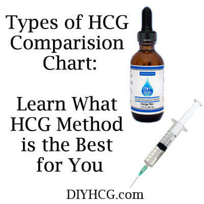 Types of HCG Comparison Chart